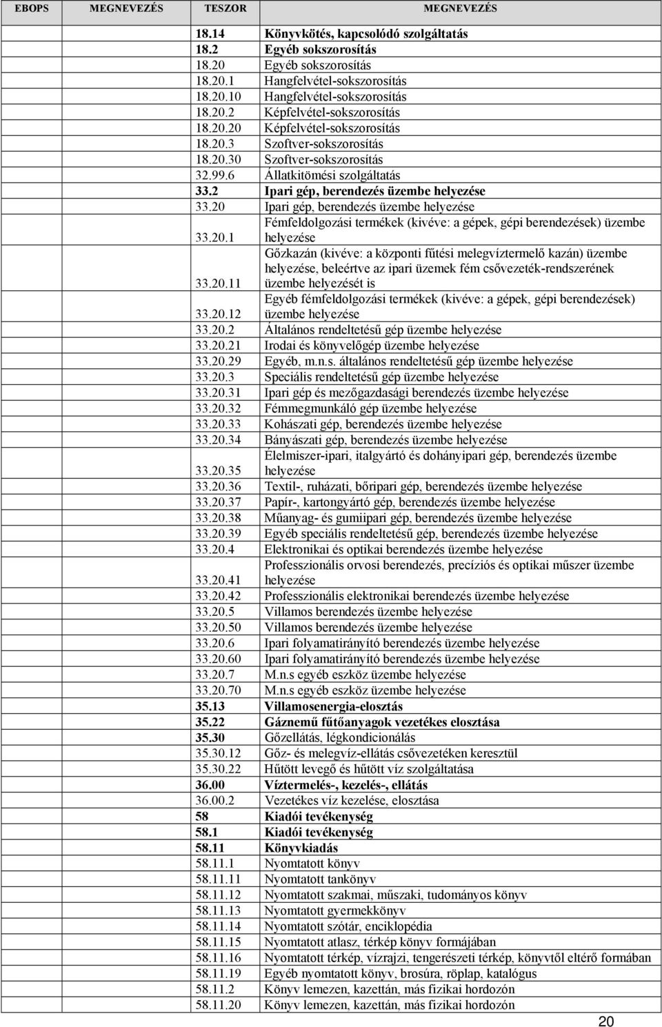 20 Ipari gép, berendezés üzembe helyezése Fémfeldolgozási termékek (kivéve: a gépek, gépi berendezések) üzembe 33.20.1 helyezése Gőzkazán (kivéve: a központi fűtési melegvíztermelő kazán) üzembe helyezése, beleértve az ipari üzemek fém csővezeték-rendszerének 33.