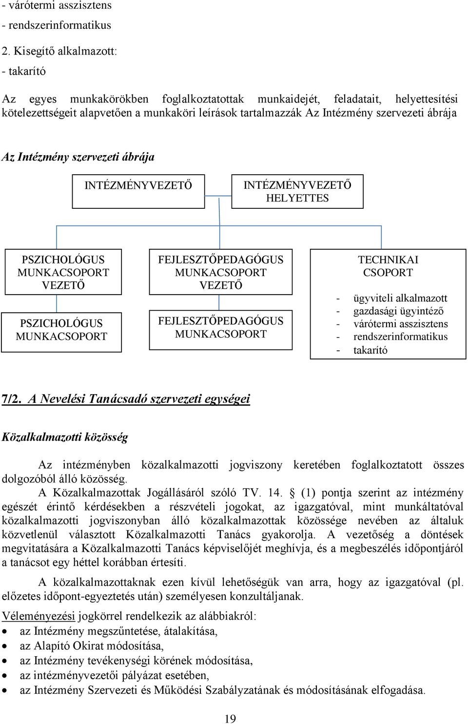 ábrája Az Intézmény szervezeti ábrája INTÉZMÉNYVEZETŐ INTÉZMÉNYVEZETŐ HELYETTES PSZICHOLÓGUS MUNKACSOPORT VEZETŐ PSZICHOLÓGUS MUNKACSOPORT FEJLESZTŐPEDAGÓGUS MUNKACSOPORT VEZETŐ FEJLESZTŐPEDAGÓGUS