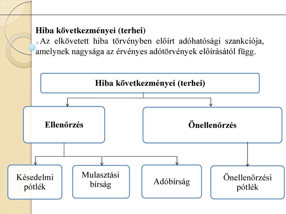 előírásától függ.