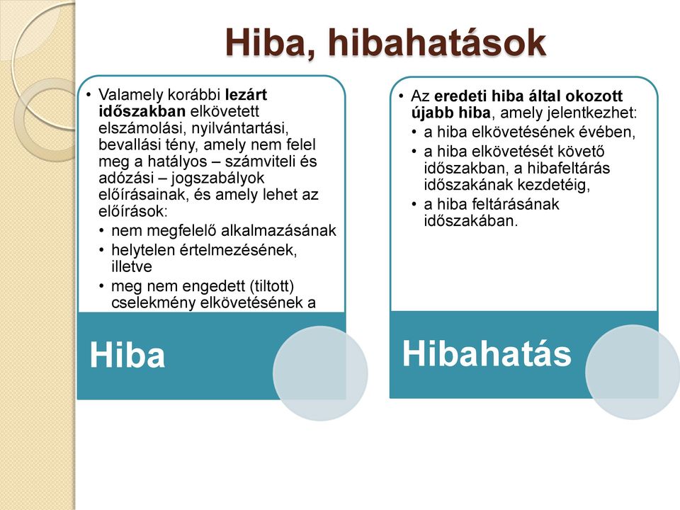 meg nem engedett (tiltott) cselekmény elkövetésének a következménye.