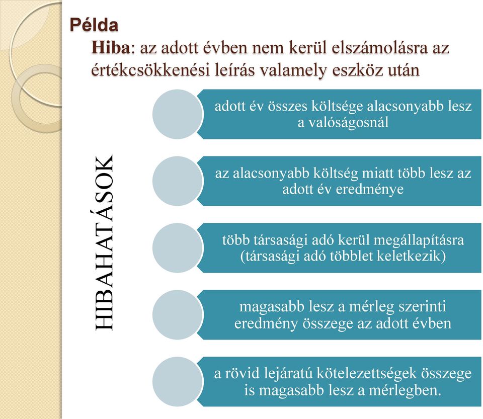 eredménye több társasági adó kerül megállapításra (társasági adó többlet keletkezik) magasabb lesz a mérleg