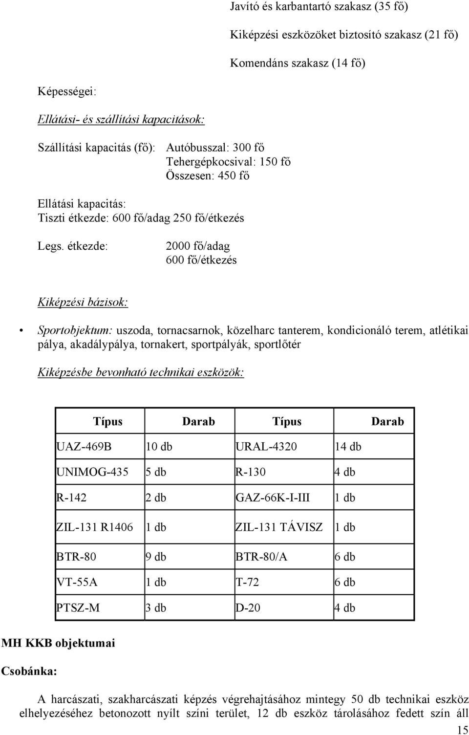 étkezde: 2000 fő/adag 600 fő/étkezés Kiképzési bázisok: Sportobjektum: uszoda, tornacsarnok, közelharc tanterem, kondicionáló terem, atlétikai pálya, akadálypálya, tornakert, sportpályák, sportlőtér