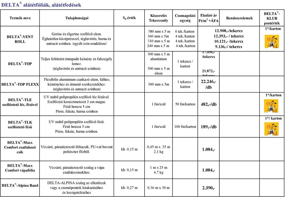 (téglavörös és antracit színben) Flexibilis aluminium csatkazó elem, falhoz, kéményhez és átmenő szerkezetekhez. (téglavörös és antracit színben) UV stabil polipropilén szellőző léc fésűvel.