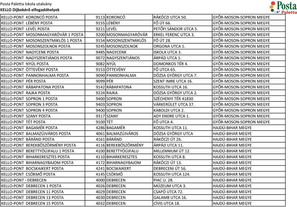 GYŐR-MOSON-SOPRON MEGYE KELLO-PONT MOSONSZENTMIKLÓS 1 POSTA 9154 MOSONSZENTMIKLÓS FŐ ÚT 28. GYŐR-MOSON-SOPRON MEGYE KELLO-PONT MOSONSZOLNOK POSTA 9245 MOSONSZOLNOK ORGONA UTCA 1.