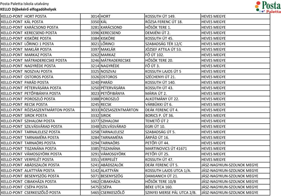 HEVES MEGYE KELLO-PONT LŐRINCI 1 POSTA 3021 LŐRINCI SZABADSÁG TÉR 12/C HEVES MEGYE KELLO-PONT MAKLÁR POSTA 3397 MAKLÁR JÓZSEF ATTILA ÚT 53. HEVES MEGYE KELLO-PONT MARKAZ POSTA 3262 MARKAZ FŐ ÚT 102.