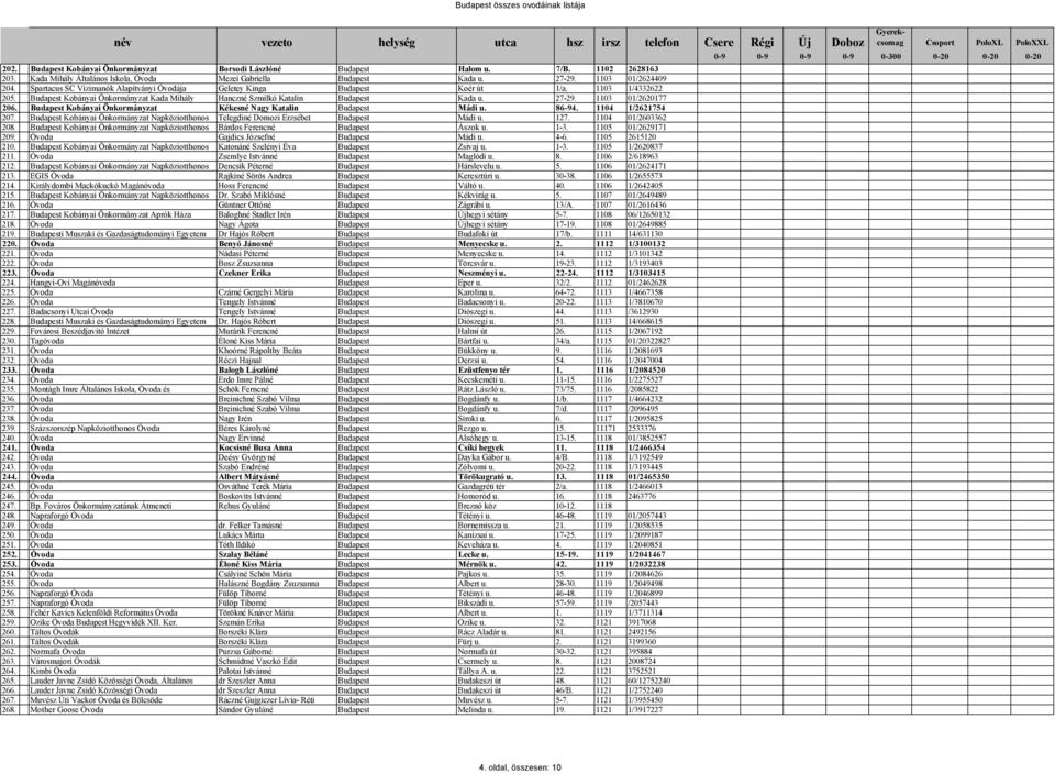 1103 01/2620177 206. Budapest Kobányai Önkormányzat Kékesné Nagy Katalin Budapest Mádi u. 86-94. 1104 1/2621754 207.