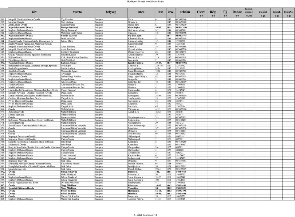 Napközi Otthonos Óvoda Phersy Ferencné Budapest Ond Vezér sétány 9-11. 1144 01/3635885 341. Napköziotthonos Óvoda Molnárné Bánky Nóra Budapest Tipego u. 3-5. 1144 01/2204858 342.