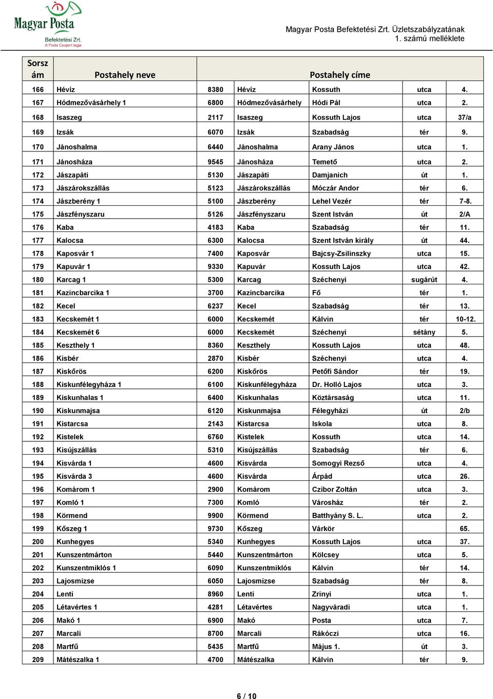 174 Jászberény 1 5100 Jászberény Lehel Vezér tér 7-8. 175 Jászfényszaru 5126 Jászfényszaru Szent István út 2/A 176 Kaba 4183 Kaba Szabadság tér 11. 177 Kalocsa 6300 Kalocsa Szent István király út 44.