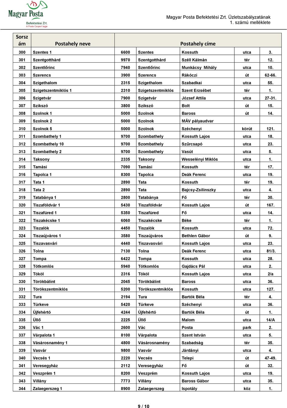 306 Szigetvár 7900 Szigetvár József Attila utca 27-31. 307 Szikszó 3800 Szikszó Bolt út 15. 308 Szolnok 1 5000 Szolnok Baross út 14.