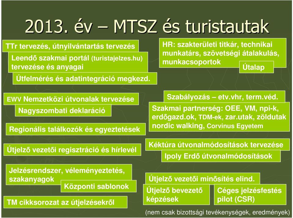 etv.vhr, term.véd. Szakmai partnerség: OEE, VM, npi-k, erdőgazd.ok, TDM-ek, zar.