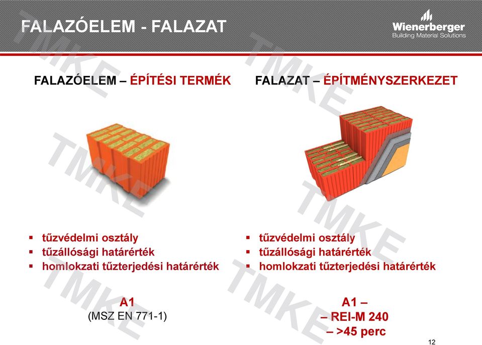 homlokzati tűzterjedési határérték tűzvédelmi osztály tűzállósági