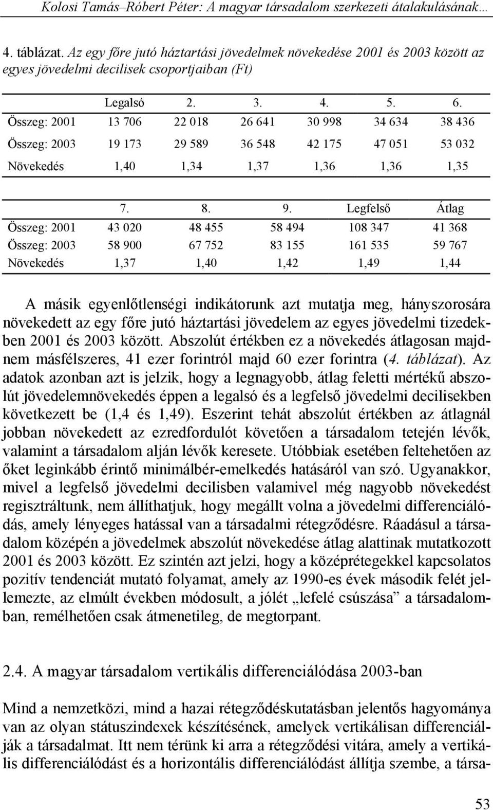 8 34 634 38 436 Összeg: 2003 19 173 29 589 36 548 42 175 47 051 53 032 Növekedés 1,40 1,34 1,37 1,36 1,36 1,35 7. 8. 9.