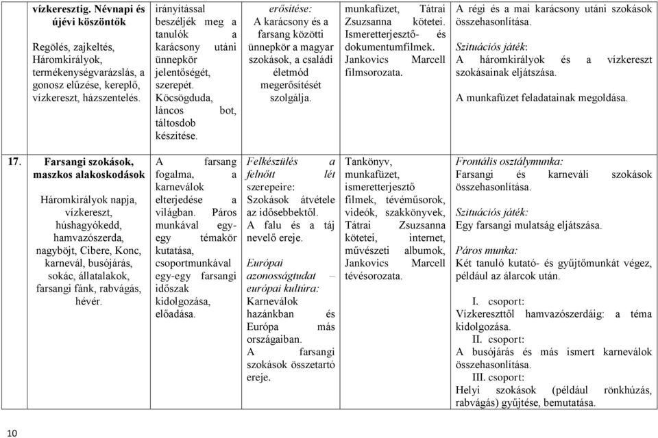 erősítése: A karácsony és a farsang közötti ünnepkör a magyar szokások, a családi életmód megerősítését szolgálja. Tátrai Zsuzsanna kötetei. Ismeretterjesztő- és dokumentumfilmek.