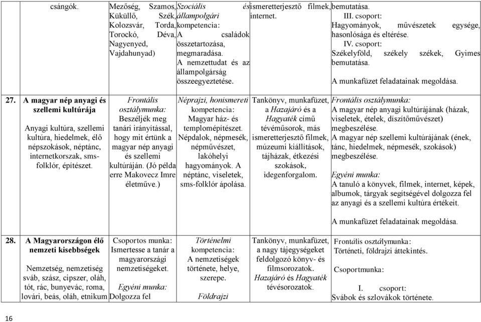 osztálymunka: Beszéljék meg tanári irányítással, hogy mit értünk a magyar nép anyagi és szellemi kultúráján. (Jó példa erre Makovecz Imre életműve.) összetartozása, megmaradása.