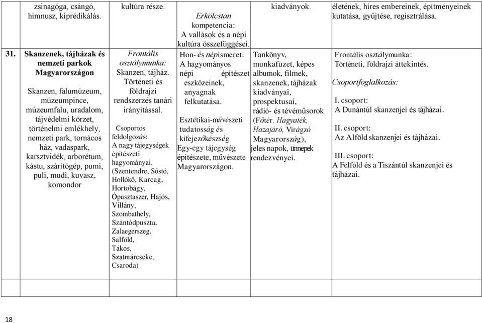 karsztvidék, arborétum, kástu, szárítógép, pumi, puli, mudi, kuvasz, komondor kultúra része. osztálymunka: Skanzen, tájház. Történeti és földrajzi rendszerzés tanári irányítással.