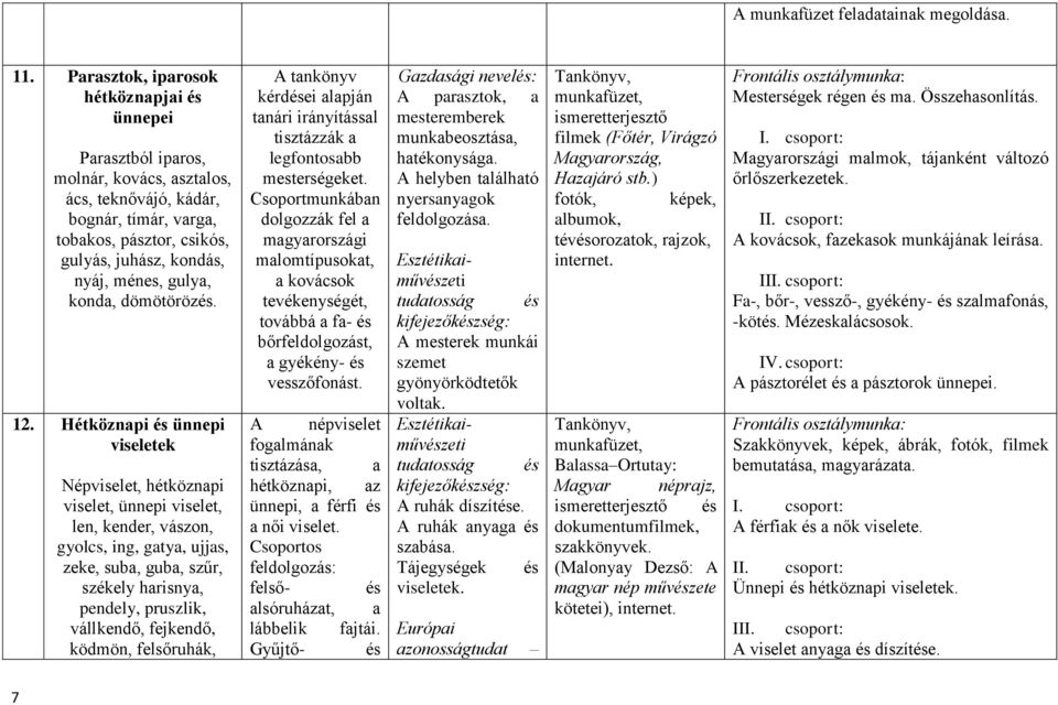 Hétköznapi és ünnepi viseletek Népviselet, hétköznapi viselet, ünnepi viselet, len, kender, vászon, gyolcs, ing, gatya, ujjas, zeke, suba, guba, szűr, székely harisnya, pendely, pruszlik, vállkendő,