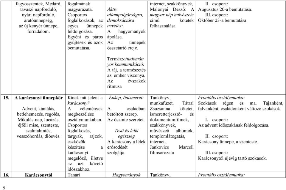 internet, szakkönyvek, Malonyai Dezső: A magyar nép művészete című kötetek felhasználása. Augusztus 20-a Október 23-a Természettudomán yos kommunikáció: A táj, a természetés az ember viszonya.