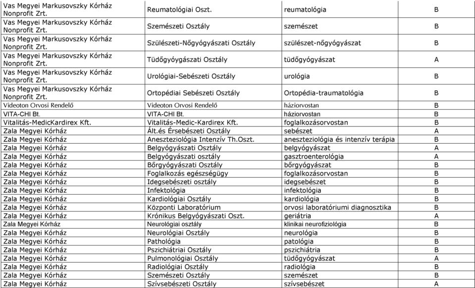 Urológiai-Sebészeti urológia B Vas Megyei Markusovszky Kórház Nonprofit Zrt. Ortopédiai Sebészeti Ortopédia-traumatológia B Videoton Orvosi Rendelő Videoton Orvosi Rendelő háziorvostan B VITA-CHI Bt.