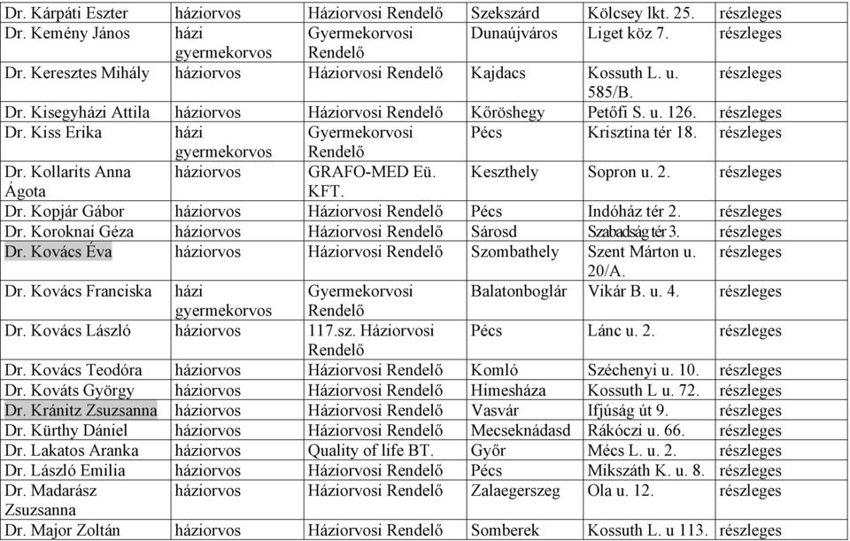 gyermekorvos Rendelő Dr. Kollarits Anna háziorvos GRAFO-MED Eü. Keszthely Sopron u. 2. Ágota KFT. Dr. Kopjár Gábor háziorvos Háziorvosi Rendelő Pécs Indóház tér 2. Dr. Koroknai Géza háziorvos Háziorvosi Rendelő Sárosd Szabadság tér 3.