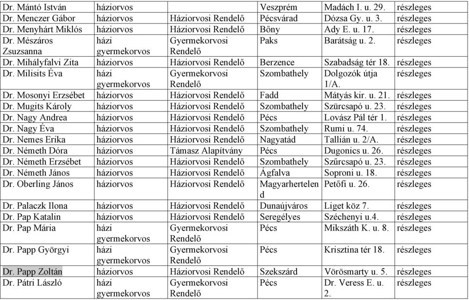 Dr. Mosonyi Erzsébet háziorvos Háziorvosi Rendelő Fadd Mátyás kir. u. 21. Dr. Mugits Károly háziorvos Háziorvosi Rendelő Szombathely Szürcsapó u. 23. Dr. Nagy Andrea háziorvos Háziorvosi Rendelő Pécs Lovász Pál tér 1.