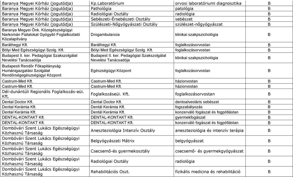 Sebészeti-Érsebészeti sebészet B Baranya Megyei Kórház (jogutódja) Szülészeti-Nőgyógyászati szülészet-nőgyógyászat B Baranya Megyei Önk.