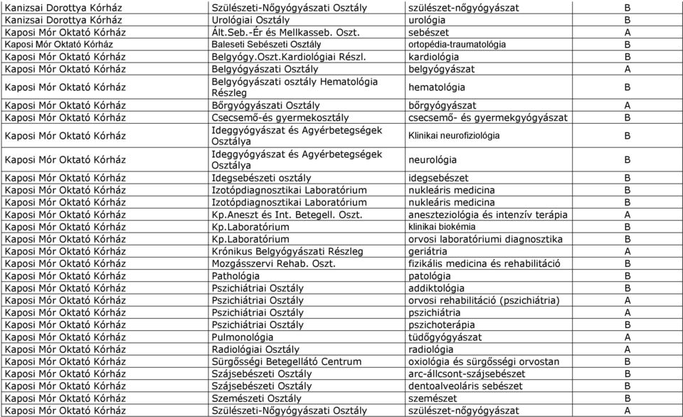 kardiológia B Kaposi Mór Oktató Kórház Belgyógyászati belgyógyászat A Kaposi Mór Oktató Kórház Belgyógyászati osztály Hematológia Részleg hematológia B Kaposi Mór Oktató Kórház Bőrgyógyászati