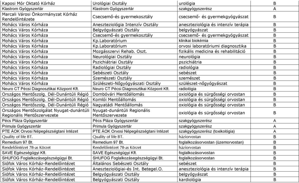 gyermekosztály csecsemő- és gyermekgyógyászat B Mohács Város Kórháza Kp.Laboratórium klinikai biokémia B Mohács Város Kórháza Kp.