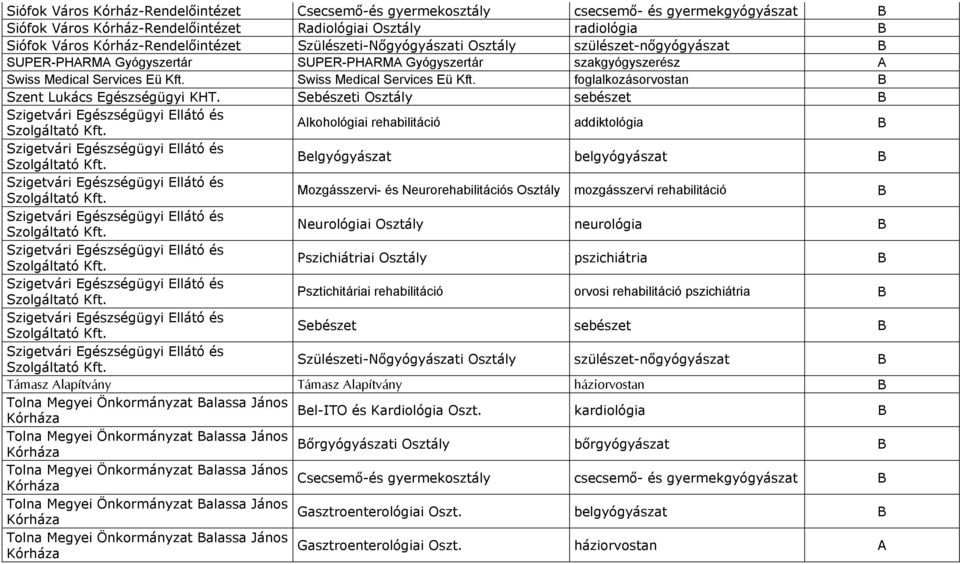 Swiss Medical Services Eü Kft. foglalkozásorvostan B Szent Lukács Egészségügyi KHT. Sebészeti sebészet B Szigetvári Egészségügyi Ellátó és Szolgáltató Kft.