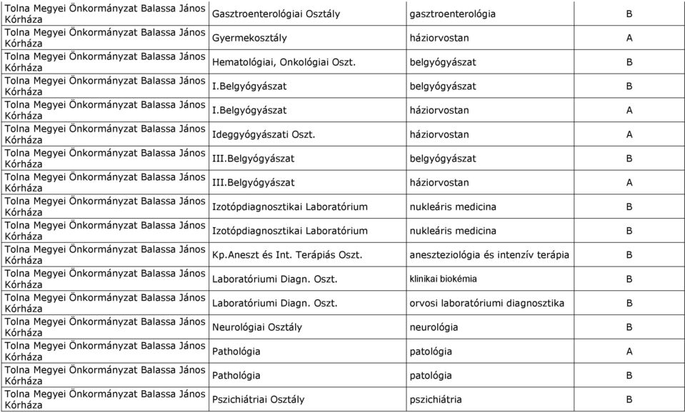 Belgyógyászat Kórháza háziorvostan A Tolna Megyei Önkormányzat Balassa János Ideggyógyászati Oszt. Kórháza háziorvostan A Tolna Megyei Önkormányzat Balassa János III.