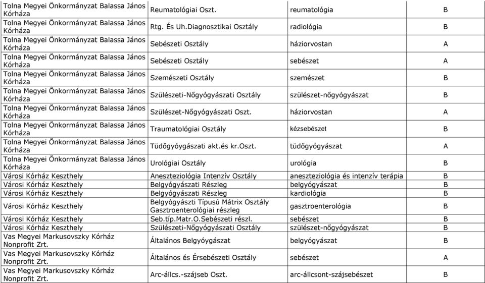 Önkormányzat Balassa János Szemészeti Kórháza szemészet B Tolna Megyei Önkormányzat Balassa János Szülészeti-Nőgyógyászati Kórháza szülészet-nőgyógyászat B Tolna Megyei Önkormányzat Balassa János