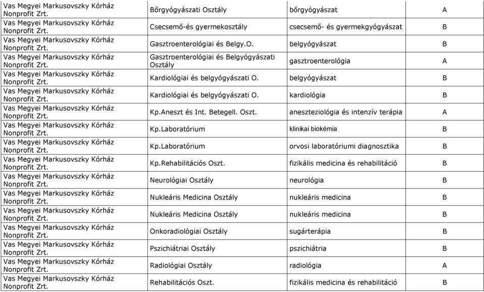 belgyógyászat B Gasztroenterológiai és Belgyógyászati gasztroenterológia Kardiológiai és belgyógyászati O. belgyógyászat B Kardiológiai és belgyógyászati O. kardiológia B Kp.Aneszt és Int. Betegell.