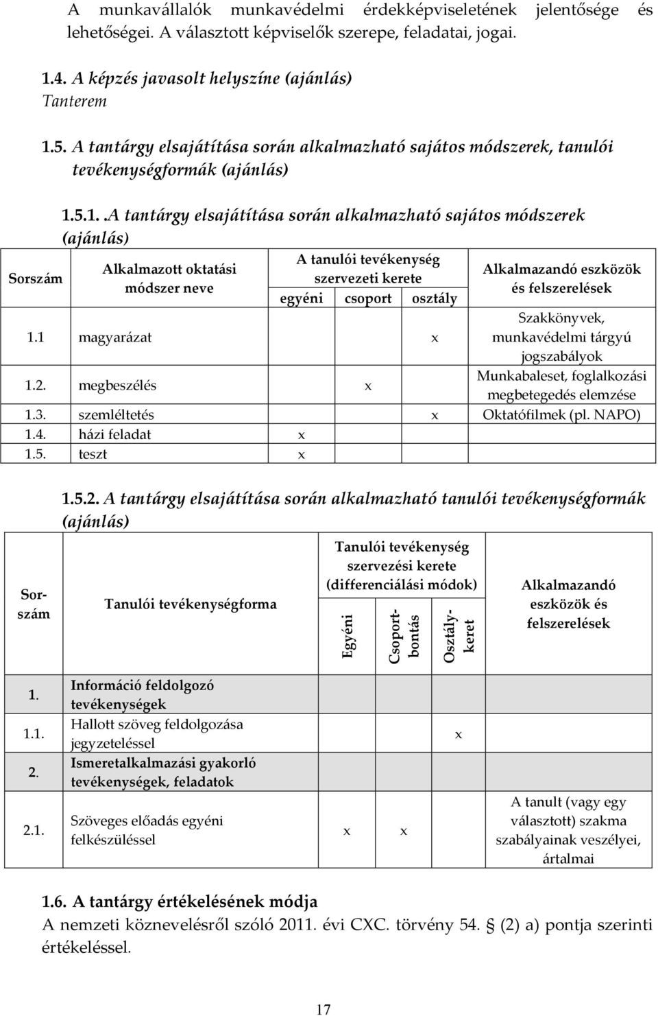 5. A tantárgy elsajátítása során alkalmazható sajátos módszerek, tanulói tevékenységformák (ajánlás) 1.