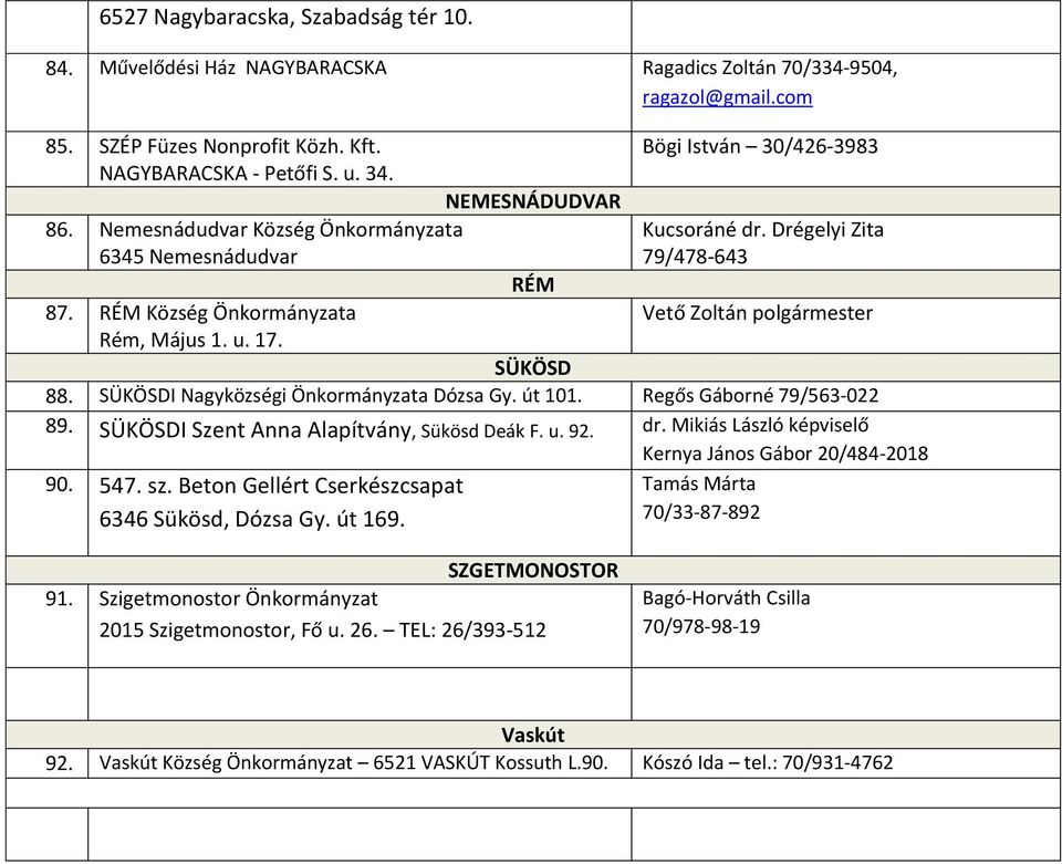 RÉM Község Önkormányzata Vető Zoltán polgármester Rém, Május 1. u. 17. SÜKÖSD 88. SÜKÖSDI Nagyközségi Önkormányzata Dózsa Gy. út 101. Regős Gáborné 79/563-022 89.