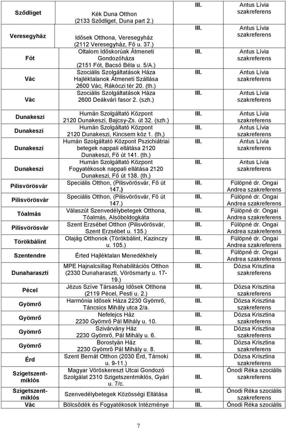 ) Szociális Szolgáltatások Háza 2600 Deákvári fasor 2. (szh.