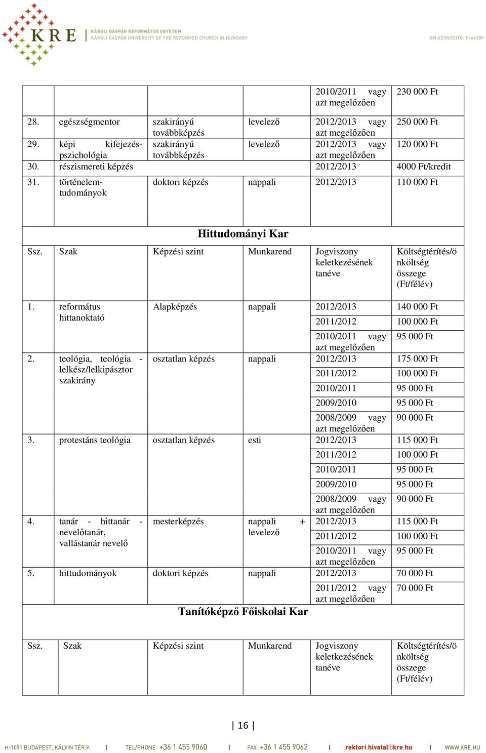 Szak Képzési szint Munkarend Jogviszony keletkezésének tanéve Költségtérítés/ö nköltség összege (Ft/félév) 1. református hittanoktató 2.