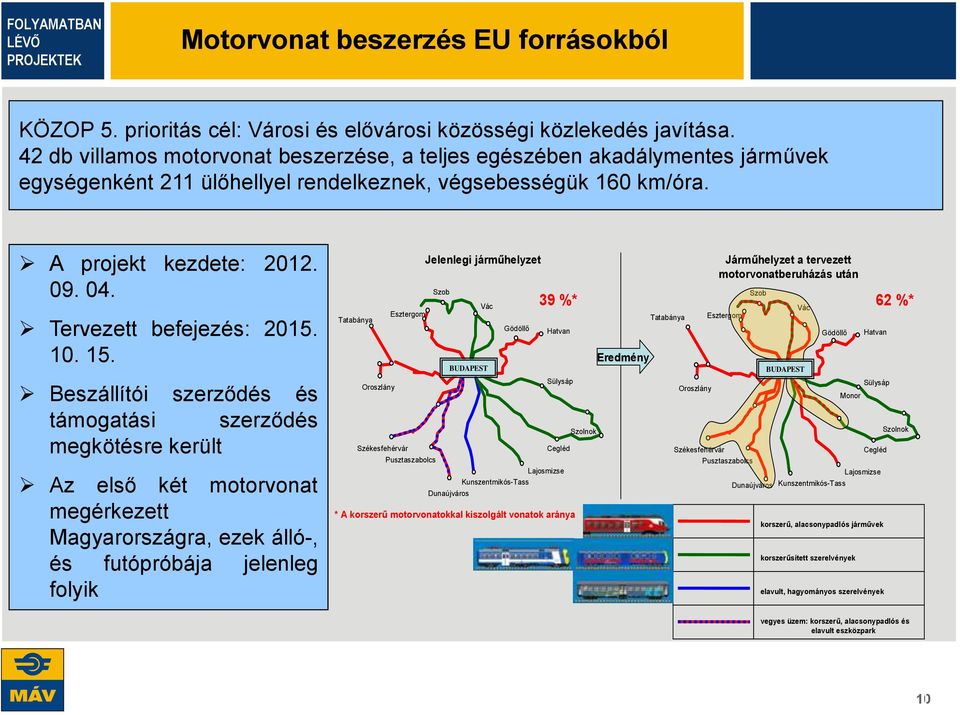 Tervezett befejezés: 2015. 10. 15.