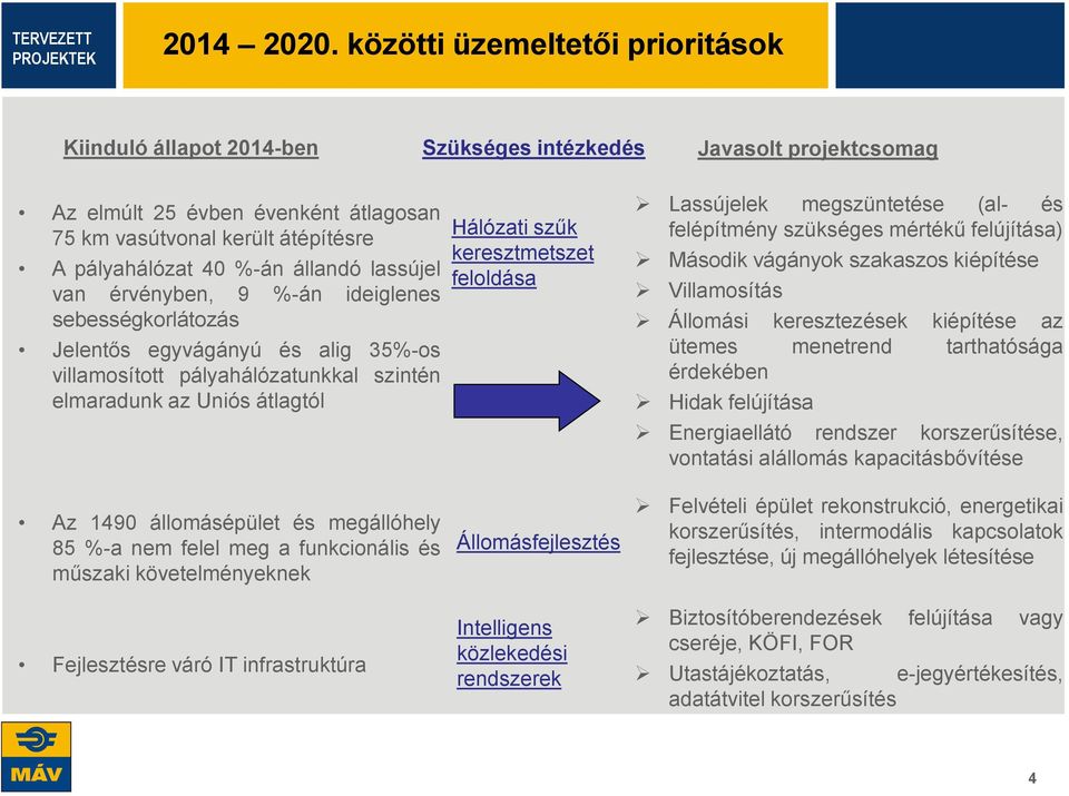 állandó lassújel van érvényben, 9 %-án ideiglenes sebességkorlátozás Jelentős egyvágányú és alig 35%-os villamosított pályahálózatunkkal szintén elmaradunk az Uniós átlagtól Hálózati szűk