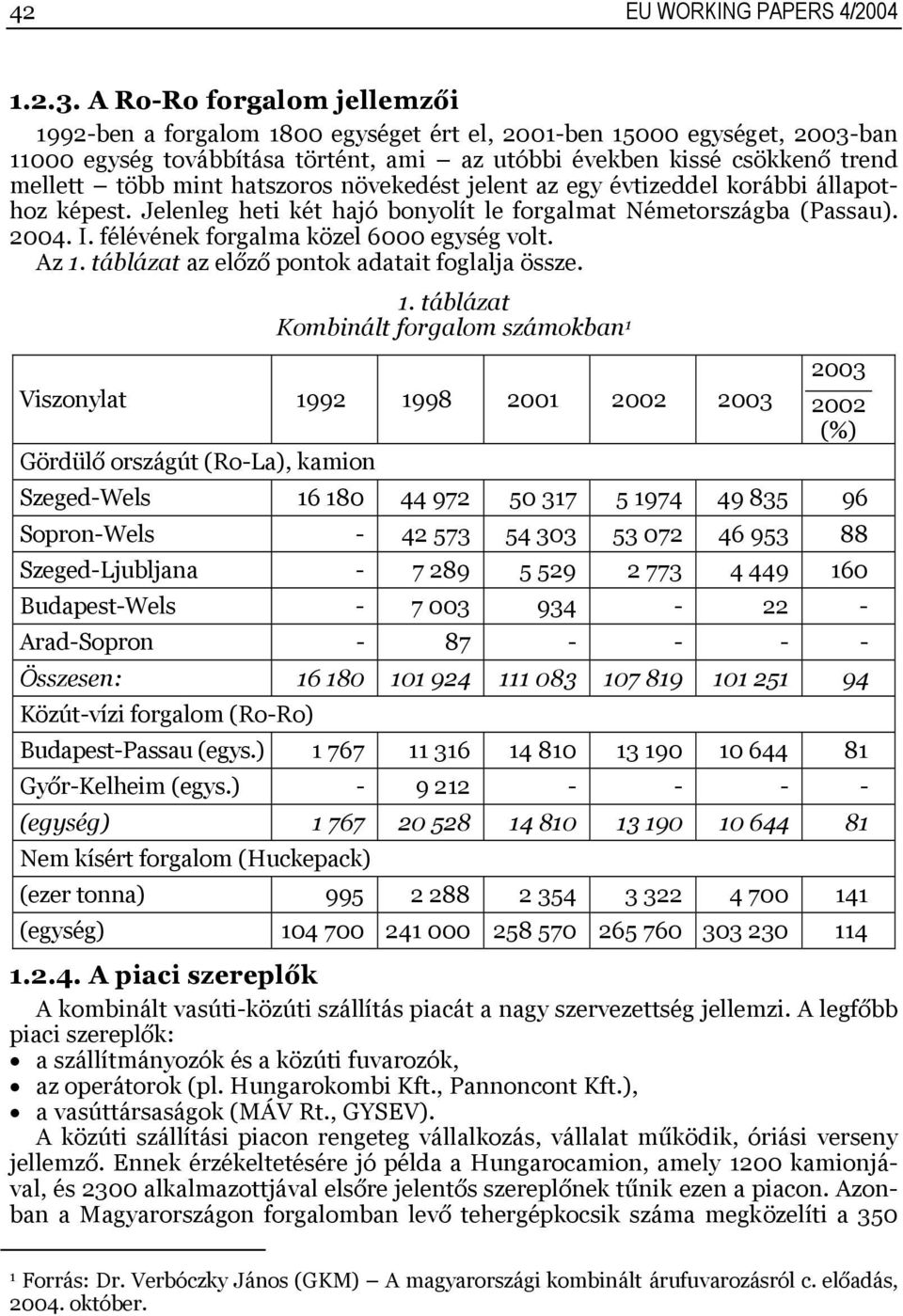 hatszoros növekedést jelent az egy évtizeddel korábbi állapothoz képest. Jelenleg heti két hajó bonyolít le forgalmat Németországba (Passau). 2004. I. félévének forgalma közel 6000 egység volt. Az.