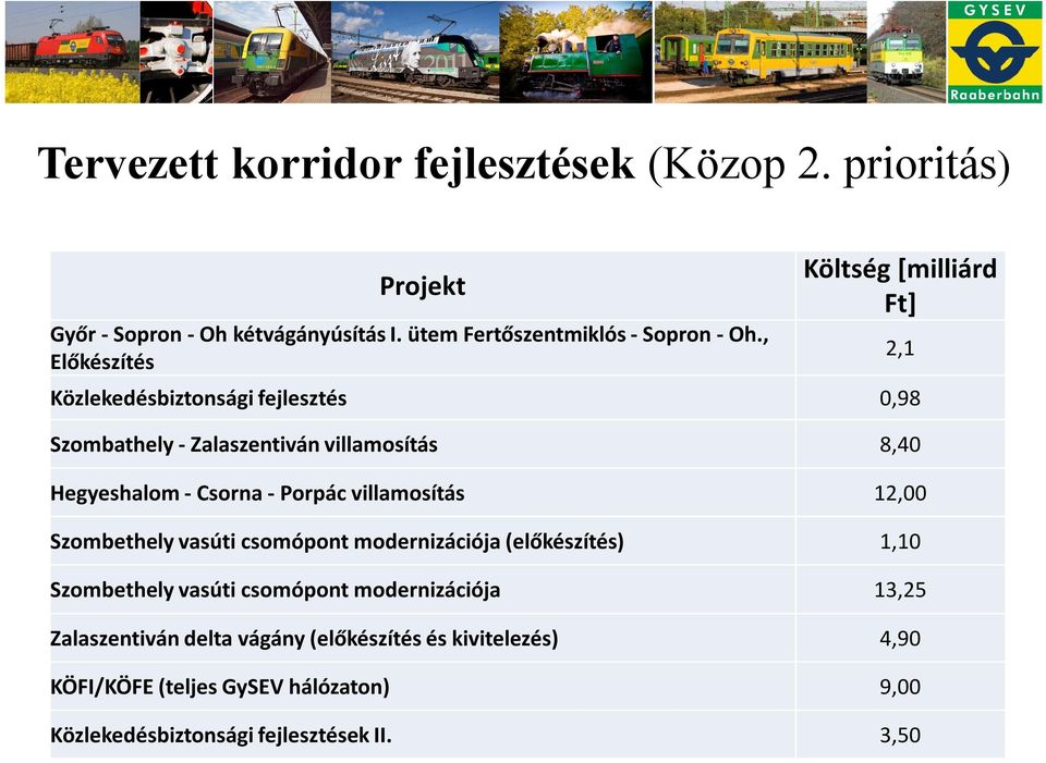- Porpác villamosítás 12,00 Szombethely vasúti csomópont modernizációja (előkészítés) 1,10 Szombethely vasúti csomópont modernizációja 13,25
