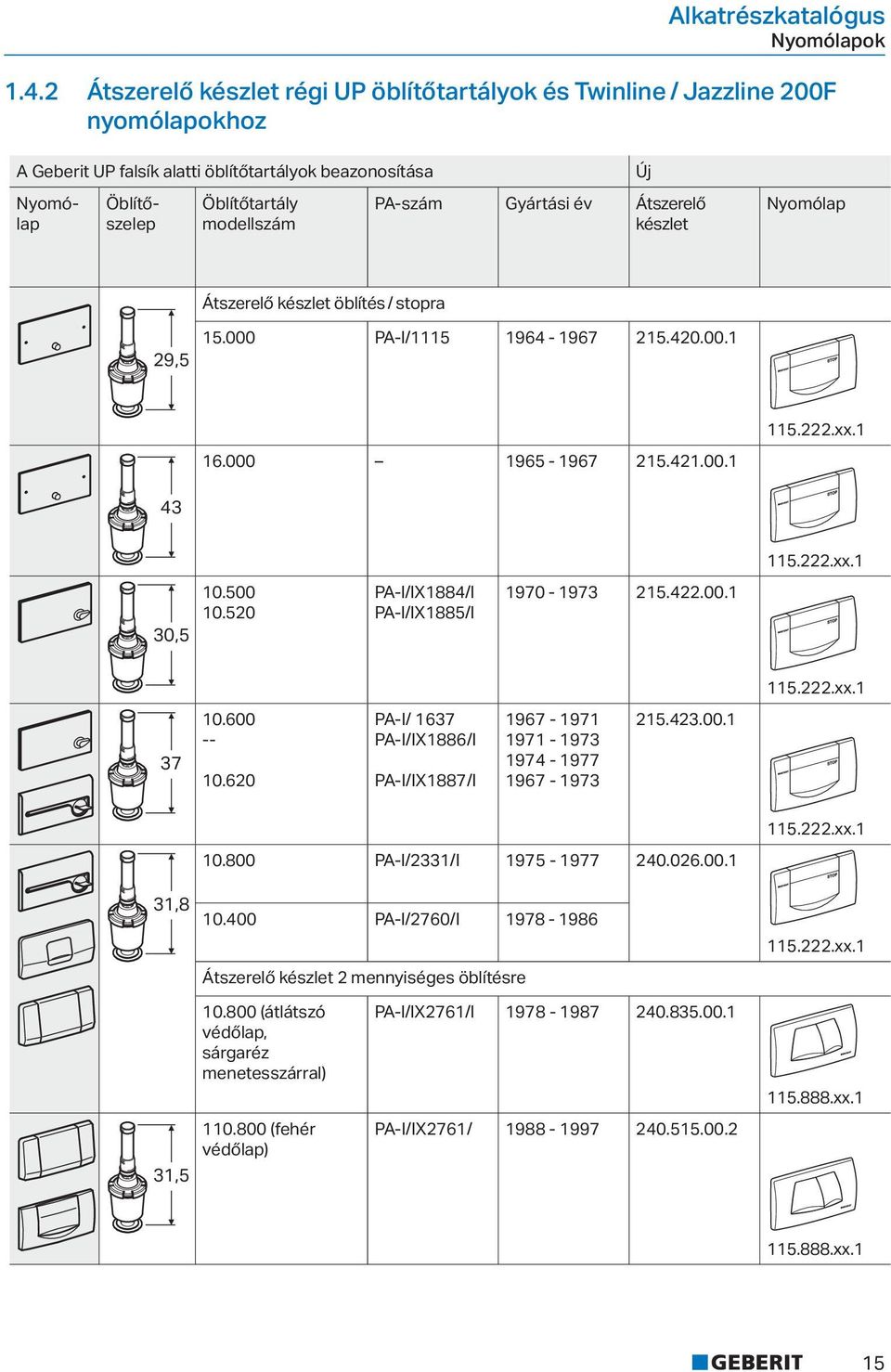 Gyártási év Átszerel készlet Új Nyomólap Átszerel készlet öblítés / stopra 29,5 15.000 PA-I/1115 1964-1967 215.420.00.1 16.000 1965-1967 215.421.00.1 115.222.xx.1 43 115.222.xx.1 30,5 10.500 10.