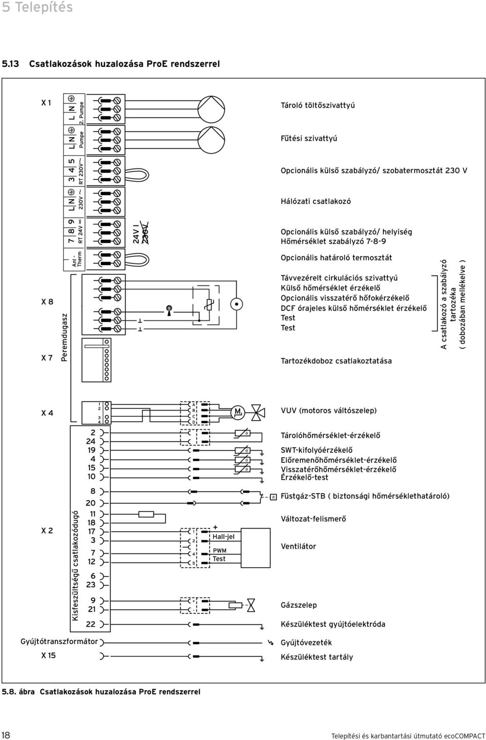 Hőmérséklet szabályzó 7-8-9 Peremdugasz Opcionális határoló termosztát Távvezérelt cirkulációs szivattyú Külső hőmérséklet érzékelő Opcionális visszatérő hőfokérzékelő DCF órajeles külső hőmérséklet