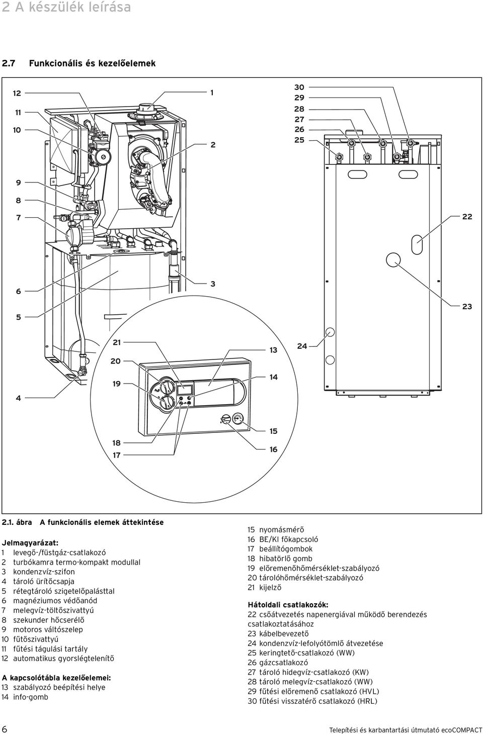 magnéziumos védőanód 7 melegvíz-töltőszivattyú 8 szekunder hőcserélő 9 motoros váltószelep 0 fűtőszivattyú fűtési tágulási tartály 2 automatikus gyorslégtelenítő A kapcsolótábla kezelőelemei: 3