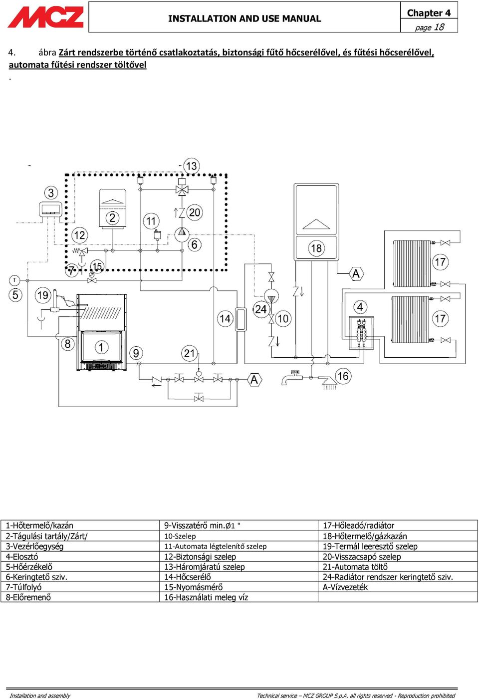 ø1 " 17-Hőleadó/radiátor 2-Tágulási tartály/zárt/ 10-Szelep 18-Hőtermelő/gázkazán 3-Vezérlőegység 11-Automata légtelenítő szelep 19-Termál leeresztő szelep