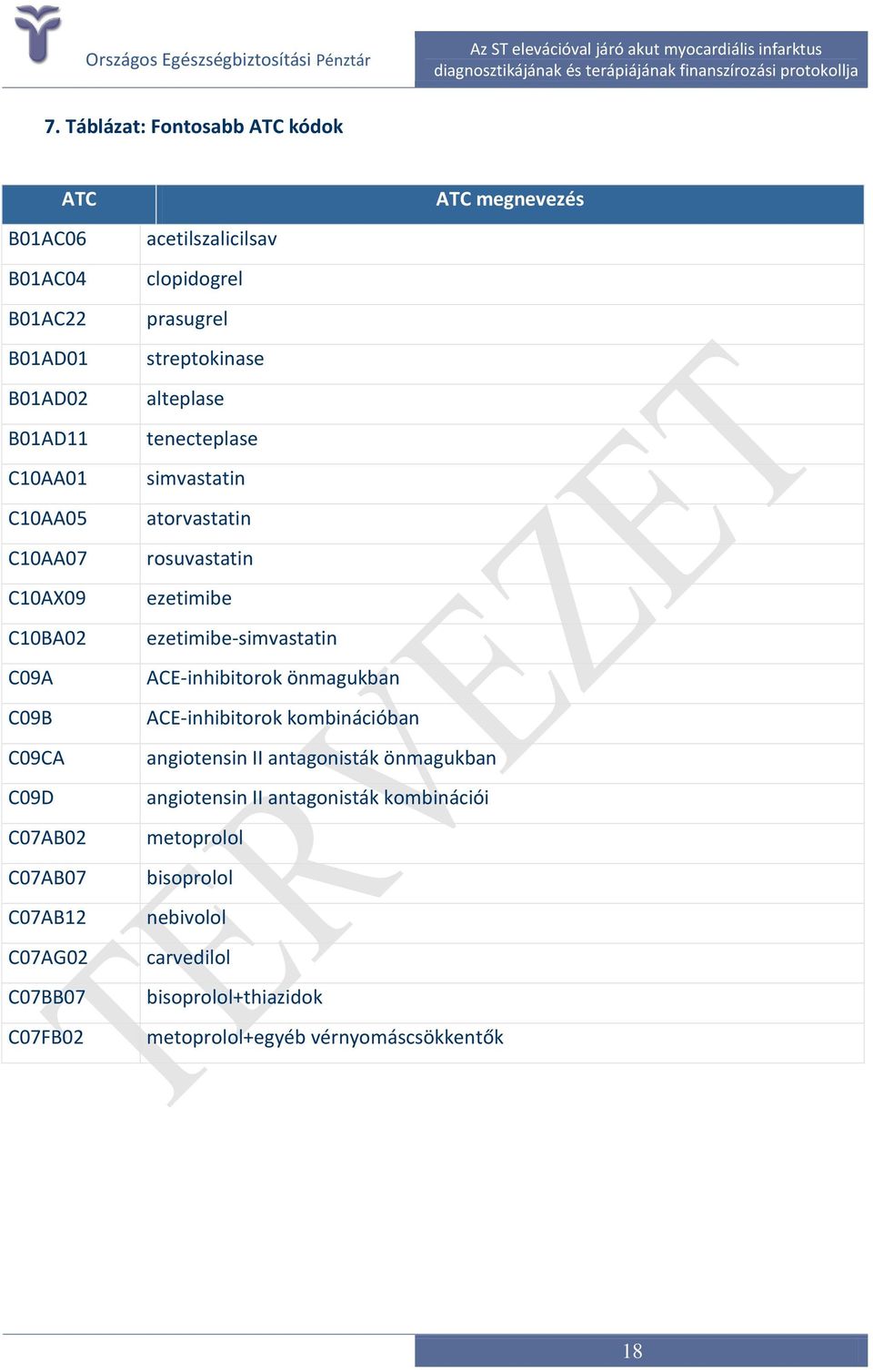 simvastatin atorvastatin rosuvastatin ezetimibe ezetimibe-simvastatin ACE-inhibitorok önmagukban ACE-inhibitorok kombinációban angiotensin II