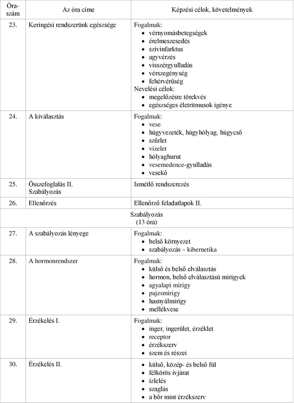 életritmusok igénye 24. A kiválasztás Fogalmak: vese húgyvezeték, húgyhólyag, húgycső szűrlet vizelet hólyaghurut vesemedence-gyulladás vesekő 25. Összefoglalás II.