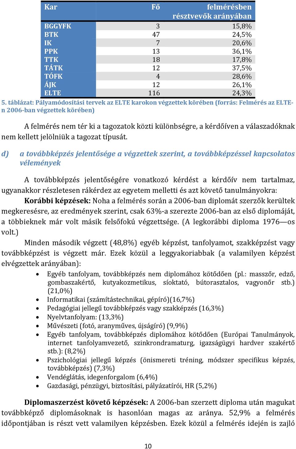 válaszadóknak nem kellett jelölniük a tagozat típusát.