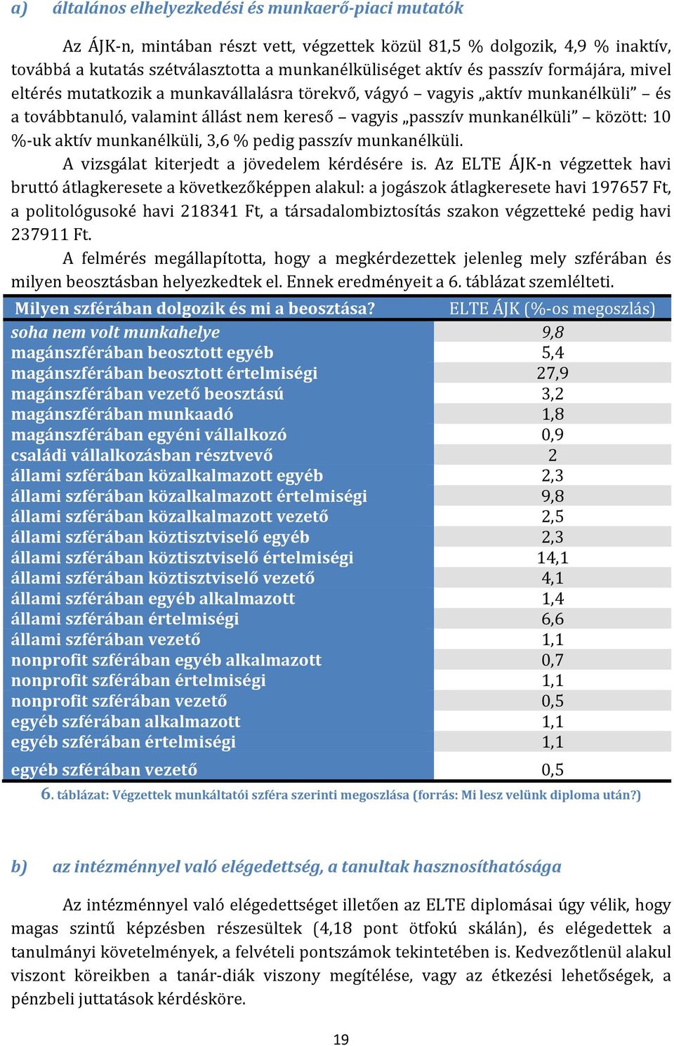 munkanélküli, 3,6 % pedig passzív munkanélküli. A vizsgálat kiterjedt a jövedelem kérdésére is.