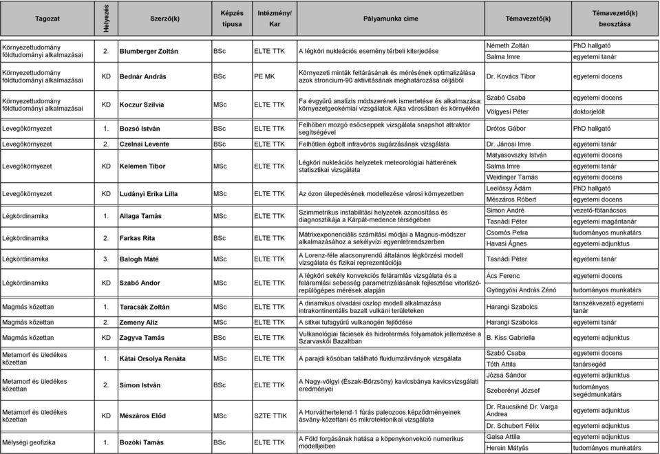 mérésének optimalizálása KD Bednár András PE MK Dr.