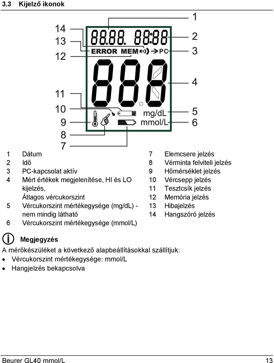 Vércukorszint mértékegysége (mg/dl) - 13 Hibajelzés nem mindig látható 14 Hangszóró jelzés 6 Vércukorszint mértékegysége (mmol/l)