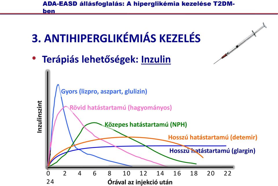 glulizin) Rövid hatástartamú (hagyományos) Közepes hatástartamú (NPH) Hosszú